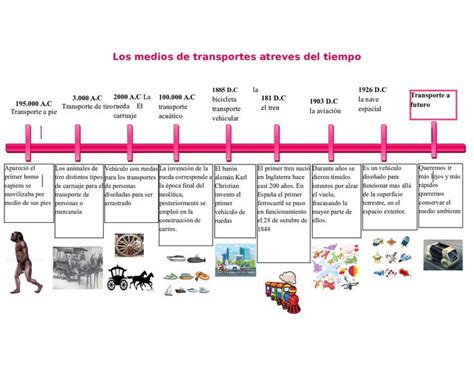 Linea De Tiempo Linea Del Tiempo Medios De Transporte L Nea