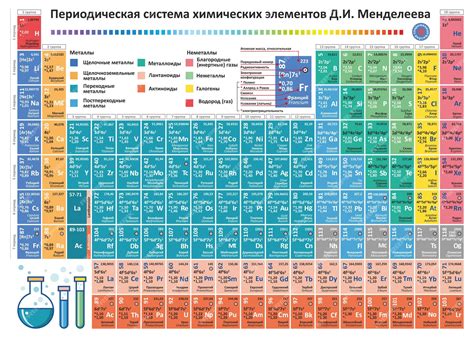 Elementos De La Tabla Periódica Vector Gráfico De Química Tabla Periódica De Mendeleiev