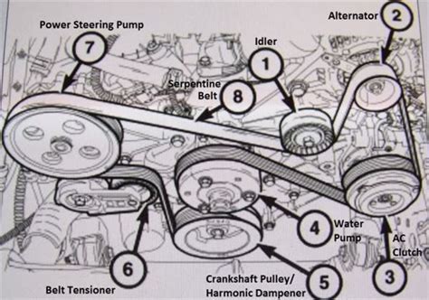 Jeep Serpentine Belt Diagram