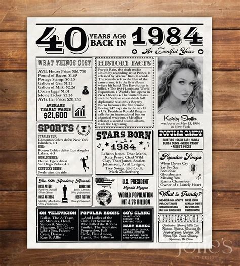 40th Birthday Poster 1984 Fun Facts Poster 1984 Year In Review Custom Poster T Idea 40