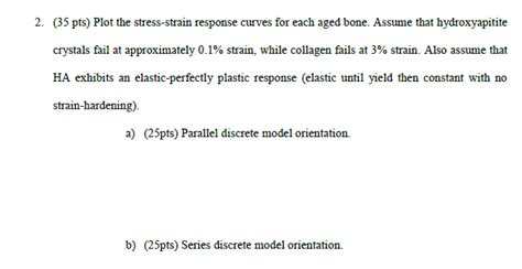 Plot the stress-strain response curves for each aged | Chegg.com 