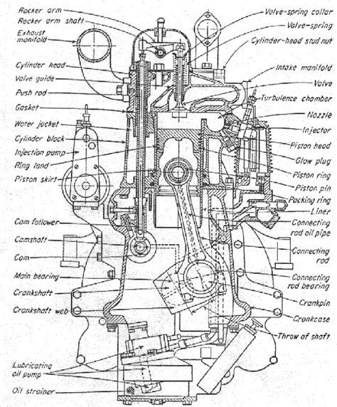 Ic Engine Diagram With Parts List Of Types Of Ic Engines [pa