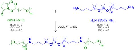 Synthesis Scheme Of Peg B Pdms B Peg Triblock Copolymer Download Scientific Diagram