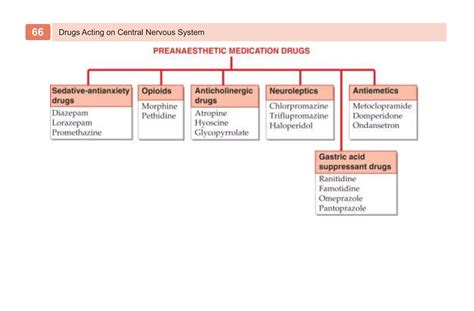 KD Tripathi Classification of Drugs.pptx