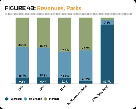 trends  parks recreation recreation management