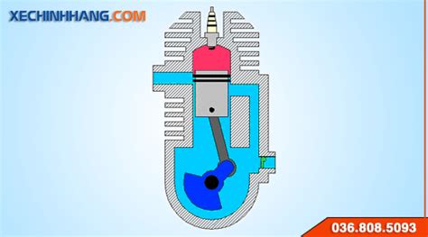 Động cơ xăng Nguyên lý làm việc động cơ xăng 4 kỳ 2 kỳ Blog Luật