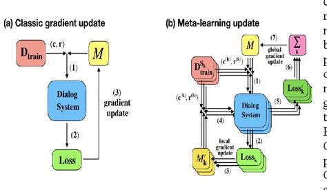 Figure 1 From Dynamic Heuristic Approach To Enhance The Performance Of