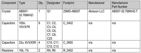 SENSIRION SHT31 Smart Gadget User Guide