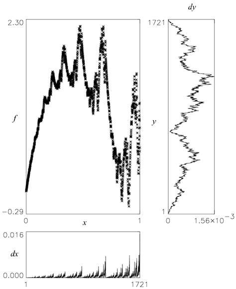 The Fractal Multifractal Framework In Two Dimensions A Multifractal