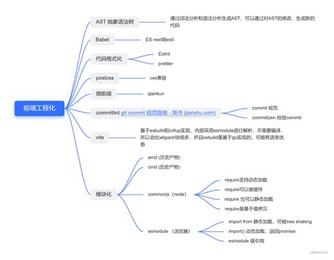 前端知识体系 轻识