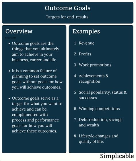 6 Examples Of Outcome Goals Simplicable