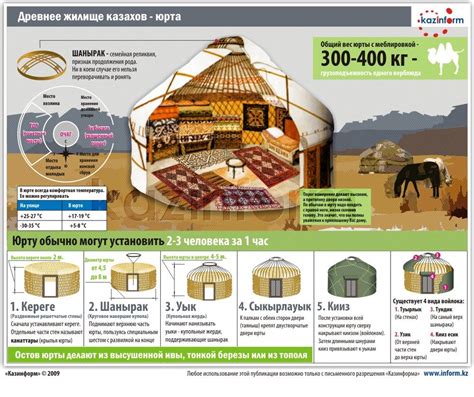Казахская юрта - История Казахстана | Юрта, Юрты, Шаблоны