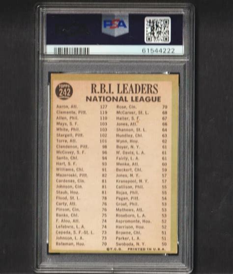 1967 Topps 242 N L RBI Leaders Aaron Clemente Allen Ex Mt PSA 6 EBay