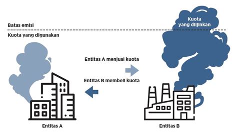 Carbon Trading For Green House Gas Reduction Green Info