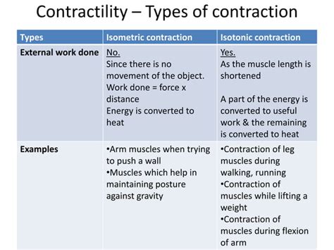 Properties Of Skeletal Muscle Ppt