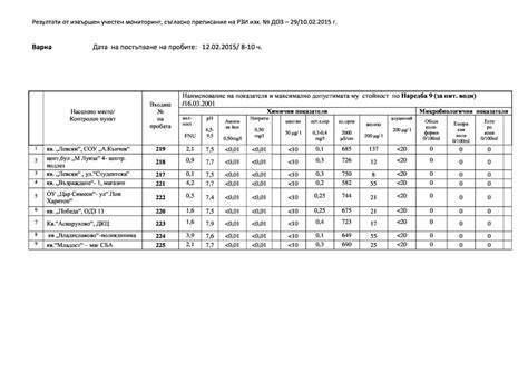 Данни за водата по градове (GH, KH, pH) - Page 3