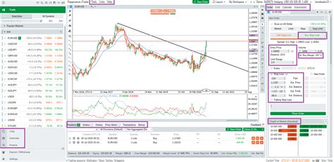 Comparing Pepperstone Spreads To Other Online Brokerages Understanding