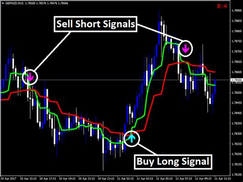 Forex Alien Force Indicator Forexobroker Forex Trading Charts Force