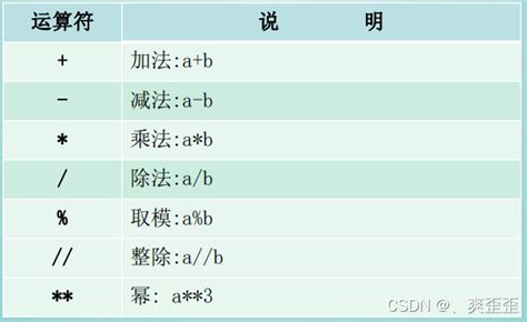 Python运算符 四 详细 Python 中[4 ] Csdn博客