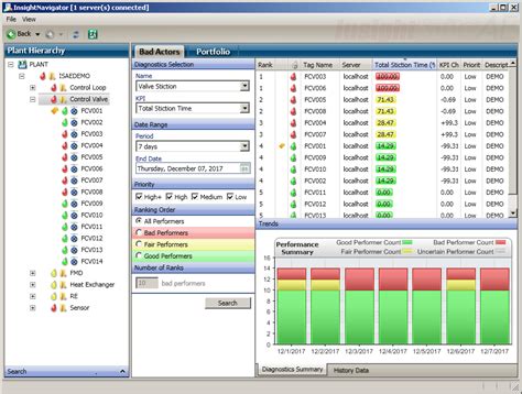 Yokogawa Releases Plant Resource Manager Prm R4 03 A Software Package In The Oprex Asset