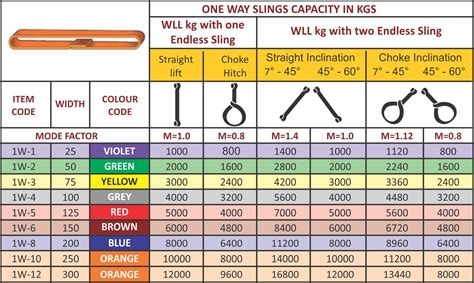 One Way Slings Ferreterro India Pvt Ltd