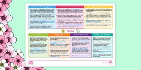 Reception Topic Planning Web Spring New EYFS 2021