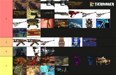 Call Of Duty Zombies Wonder Weapons Tier List Community Rankings