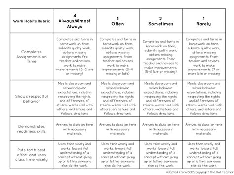 Classroom Freebies Too Students Work Habits