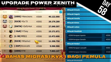 SERIES CAVA DAY 58 POWER OF ZENITH DAN BAHAS MIGRASI KVK 1 BAGI