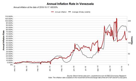 Venezuela Has Hyperinflation. Now What? - UFM Market Trends