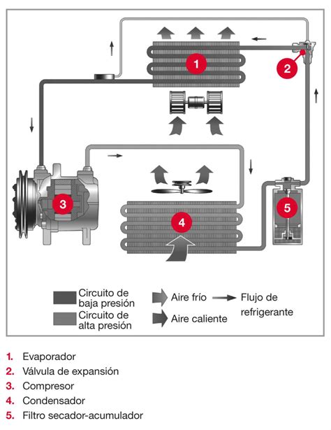 Diagrama De Aire Acondicionado Ford Explorer Compresor De Ai