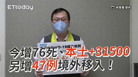 今增76死、本土 31500 另增47例境外移入！ 播吧boba Ettoday新聞雲