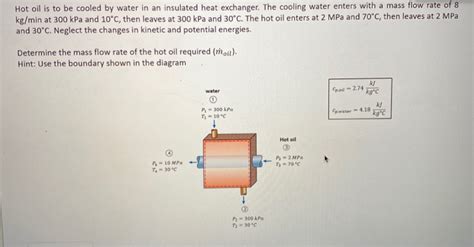 Solved Hot Oil Is To Be Cooled By Water In An Insulated Heat Chegg