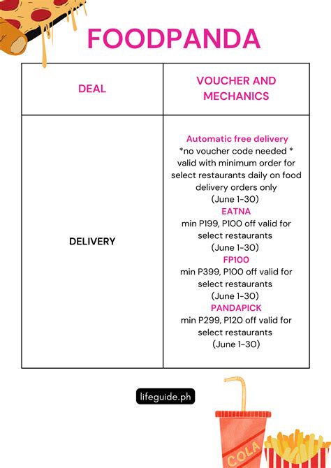 Foodpanda Voucher And Promo Codes June 2023 Life Guide PH