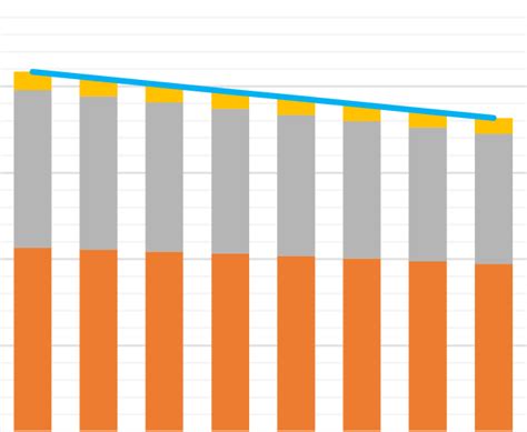 Total Available Number Of Emission Allowances For Eu Ets Sectors In The Download Scientific