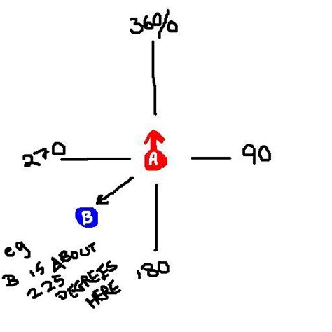 How To Determine Degrees Of One Object To Another Questions And Answers Unity Discussions