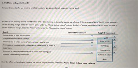 Solved Consider The Market For Gas Powered Small Cars Assume Gas