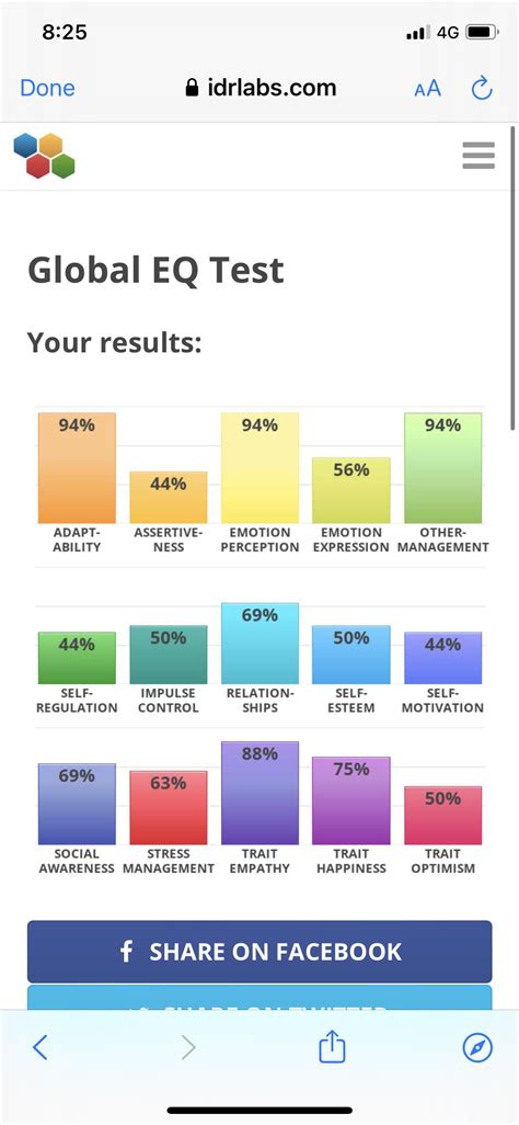 Idrlabs Sexual Orientation Test Telegraph