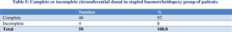 Table From Stapled Hemorrhoidopexy Versus Open Hemorrhoidectomy A