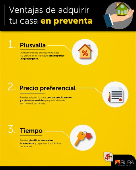 Preventa Beneficios De Adquirir Tu Casa Ruba Residencial