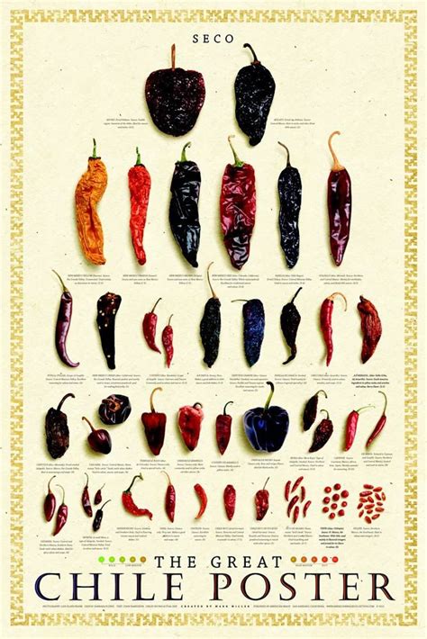 Posters Dried Chile Peppers Stuffed Peppers Stuffed Hot Peppers Recipes