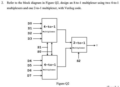 SOLVED 2 Refer To The Block Diagram In Figure Q2 Design An 8 To 1