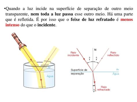 Refração Da Luz E Reflexão Total