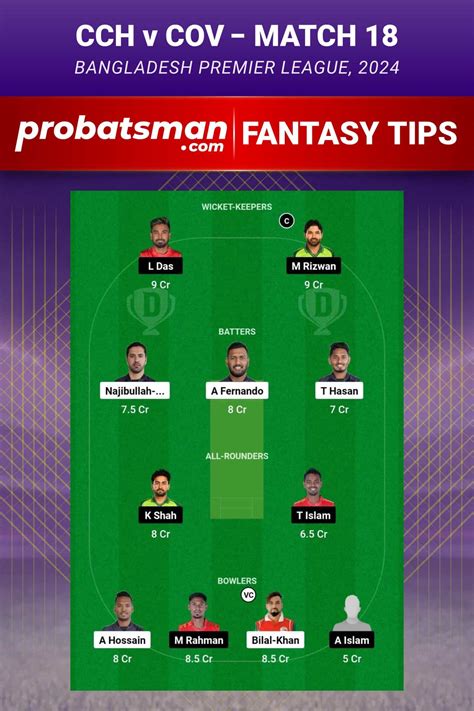 CCH Vs COV Dream11 Prediction With Stats Pitch Report Player Record