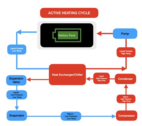 Types Of Battery Thermal Management Systems Battery Design