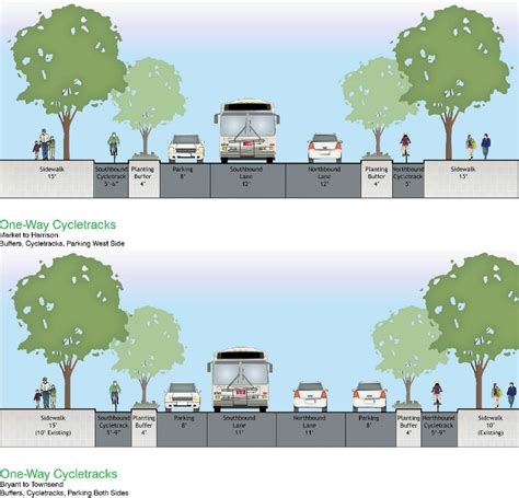 Protected Bike Lanes Ped Safety Upgrades Proposed For Second Street