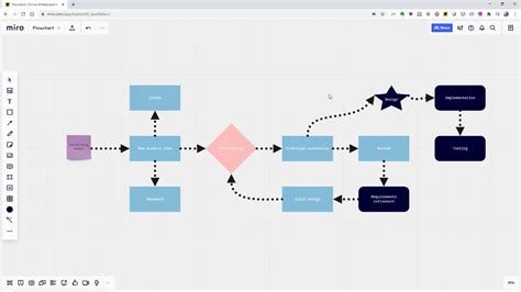 What Is A Flowchart? Types, Symbols, And Examples Miro, 58% OFF