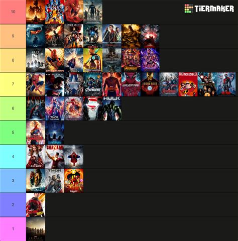 All Superhero Movies (2023) Tier List (Community Rankings) - TierMaker