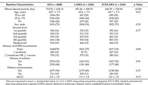 Table From Escalation Time To Open Triple Combination Therapy From