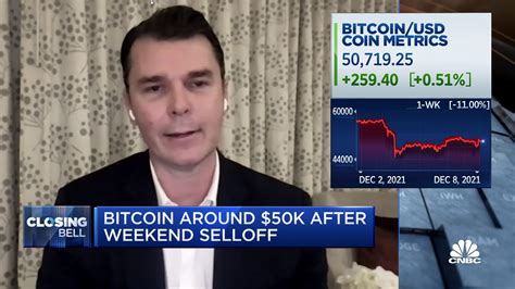 Watch Cnbc S Full Interview With Blockchain Investor Matt Roszak Who